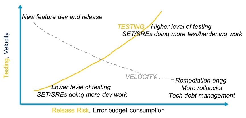 ESD_FY23_Academy-Blog.Revitalize your Testing with Continuous Everything Practices to meet DevOps Goals.Figure 15