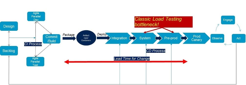 ESD_FY23_Academy-Blog.Revitalize your Testing with Continuous Everything Practices to meet DevOps Goals.Figure 16
