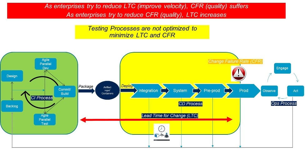 ESD_FY23_Academy-Blog.Revitalize your Testing with Continuous Everything Practices to meet DevOps Goals.Figure 2