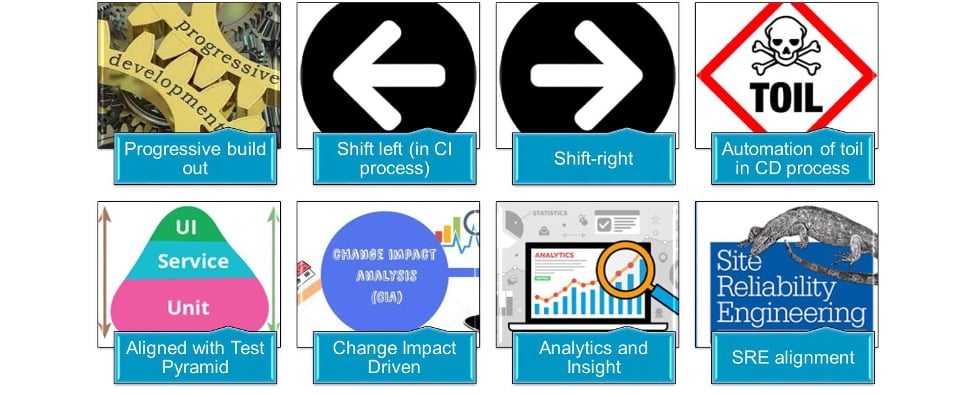 ESD_FY23_Academy-Blog.Revitalize your Testing with Continuous Everything Practices to meet DevOps Goals.Figure 4