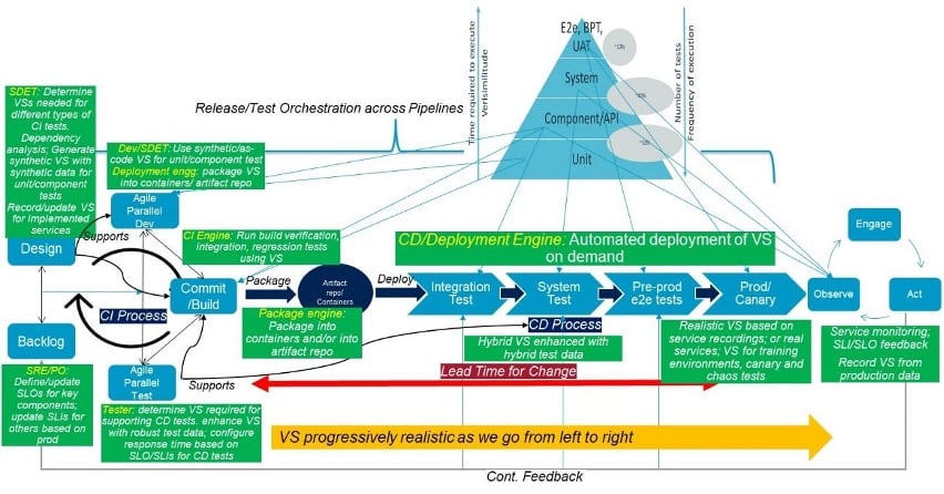 ESD_FY23_Academy-Blog.Revitalize your Testing with Continuous Everything Practices to meet DevOps Goals.Figure 5