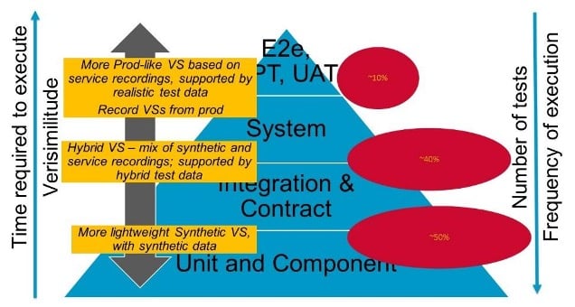 ESD_FY23_Academy-Blog.Revitalize your Testing with Continuous Everything Practices to meet DevOps Goals.Figure 7