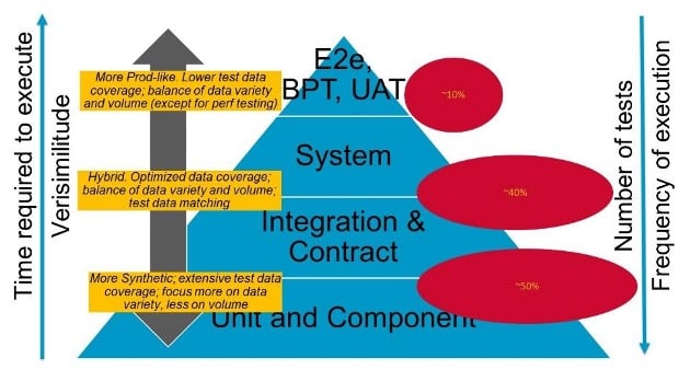 ESD_FY23_Academy-Blog.Revitalize your Testing with Continuous Everything Practices to meet DevOps Goals.Figure 8