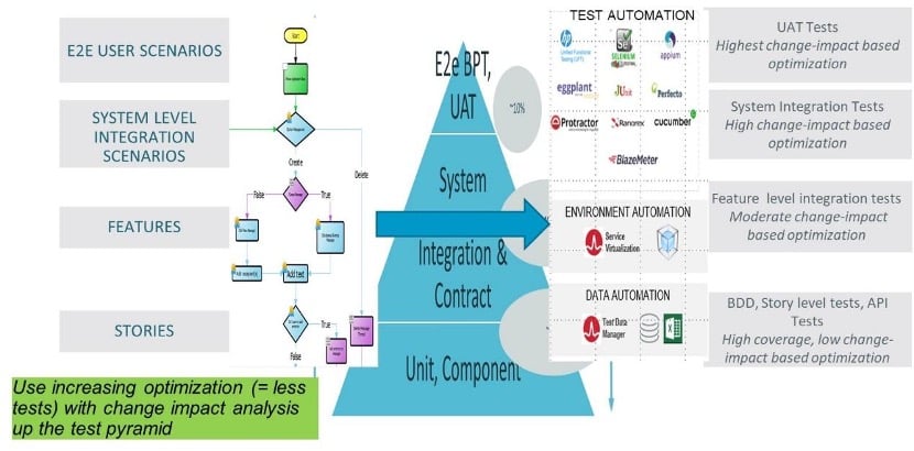 ESD_FY23_Academy-Blog.Revitalize your Testing with Continuous Everything Practices to meet DevOps Goals.Figure 9