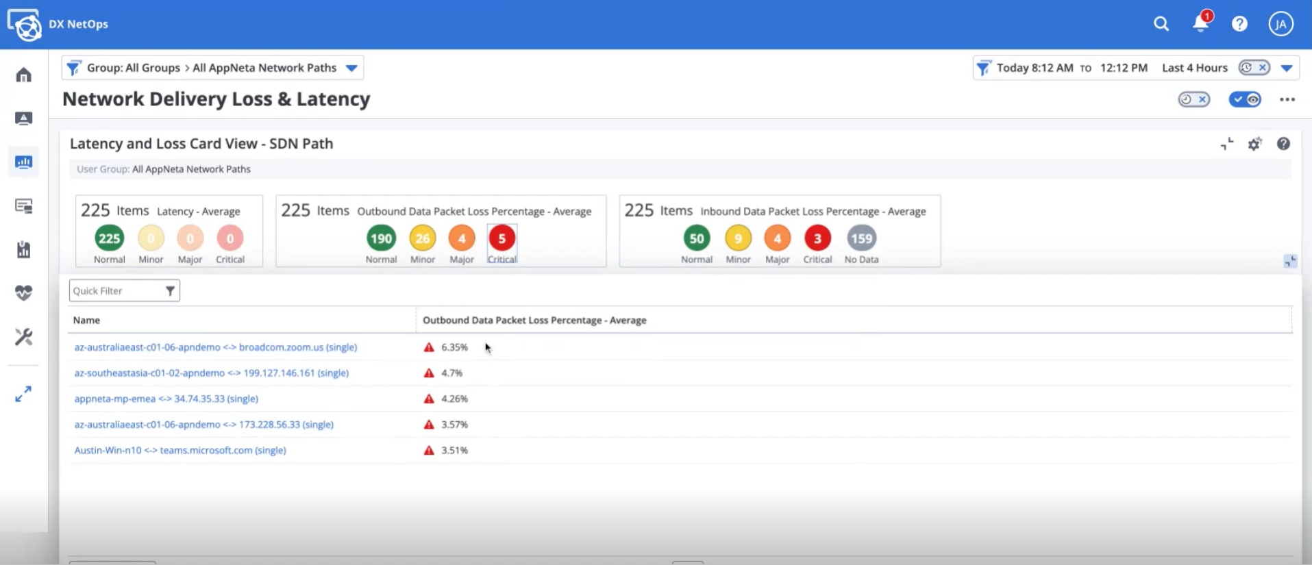 Using DX NetOps Dashboards To Harness the Power of AppNeta Data