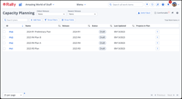 Using Rally for Capacity Planning