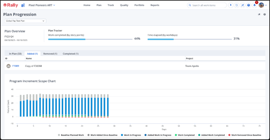 ESD_FY23_Academy-Blog.Using Rally for Capacity Planning.Figure 4