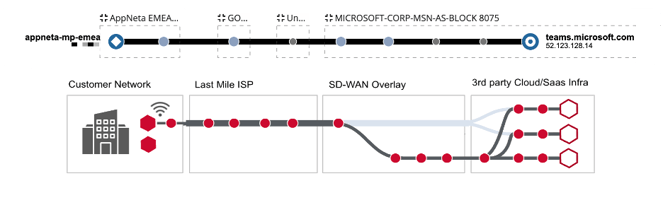 ESD_FY24_Academy-Blog.5 Steps to Troubleshoot Issues in Modern Networks.Figure 3