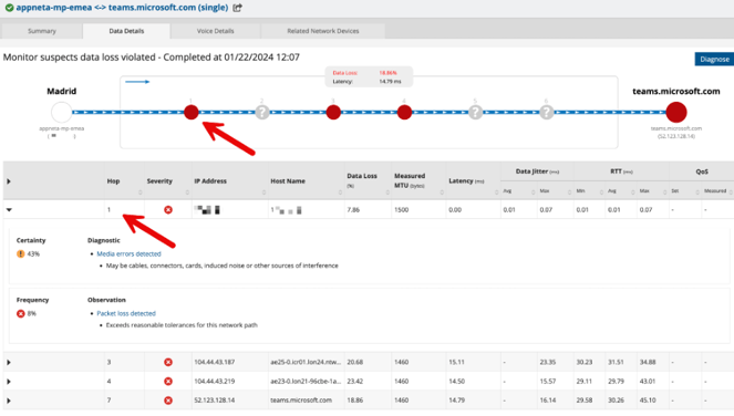 ESD_FY24_Academy-Blog.5 Steps to Troubleshoot Issues in Modern Networks.Figure 4