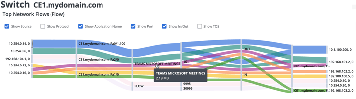 ESD_FY24_Academy-Blog.5 Steps to Troubleshoot Issues in Modern Networks.Figure 5a_NEW