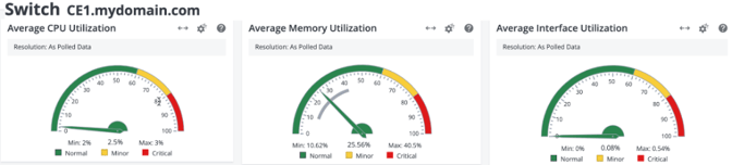 ESD_FY24_Academy-Blog.5 Steps to Troubleshoot Issues in Modern Networks.Figure 5b