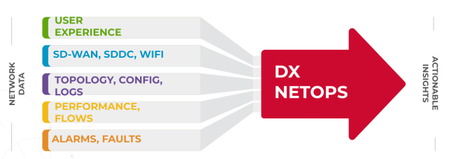 5 Steps to Troubleshoot Issues in Modern Networks