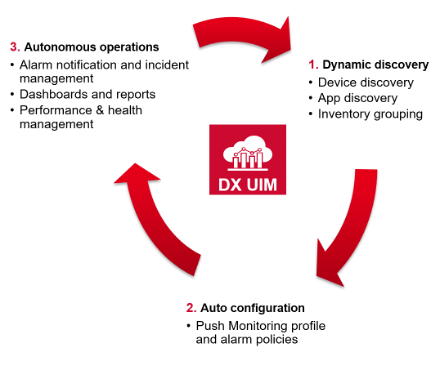 ESD_FY24_Academy-Blog.DX UIM 23-4 Sets a New Standard for Infrastructure Observability.Figure 3