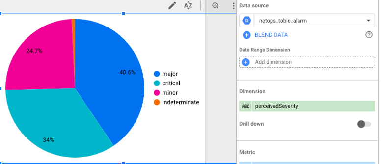 Figure 10: Customization of visualizations in Looker Studio.