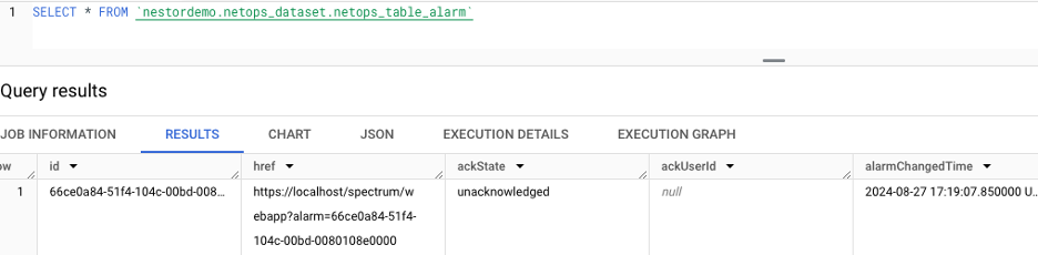 Figure 8: Verifying alarms are actually streamed into BigQuery.