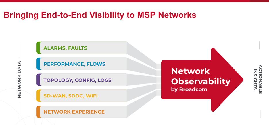 ESD_FY24_Academy-Blog.How MSPs Can Maximize Network Observability - 3 Keys to Success.Figure 1