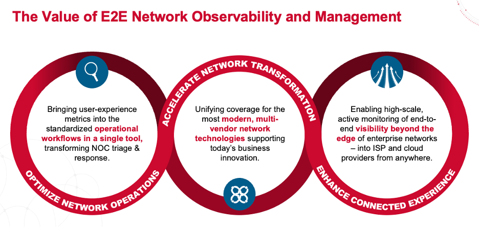 ESD_FY24_Academy-Blog.How NetSecOps Can Improve Network and Security Collaboration.Figure 1