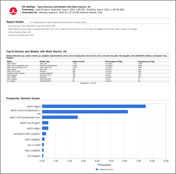 ESD_FY24_Academy-Blog.How to Optimize NOC Efficiency with Operational Reports.Figure 1