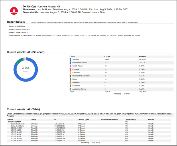 ESD_FY24_Academy-Blog.How to Optimize NOC Efficiency with Operational Reports.Figure 2