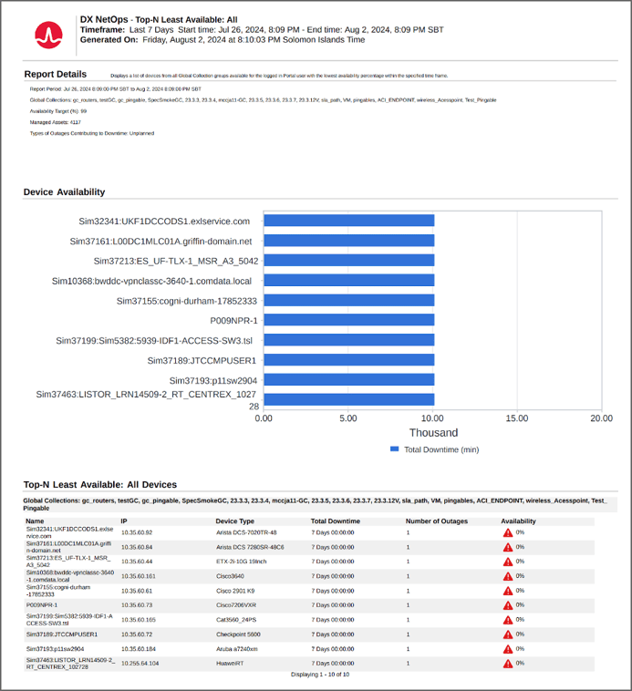ESD_FY24_Academy-Blog.How to Optimize NOC Efficiency with Operational Reports.Figure 3