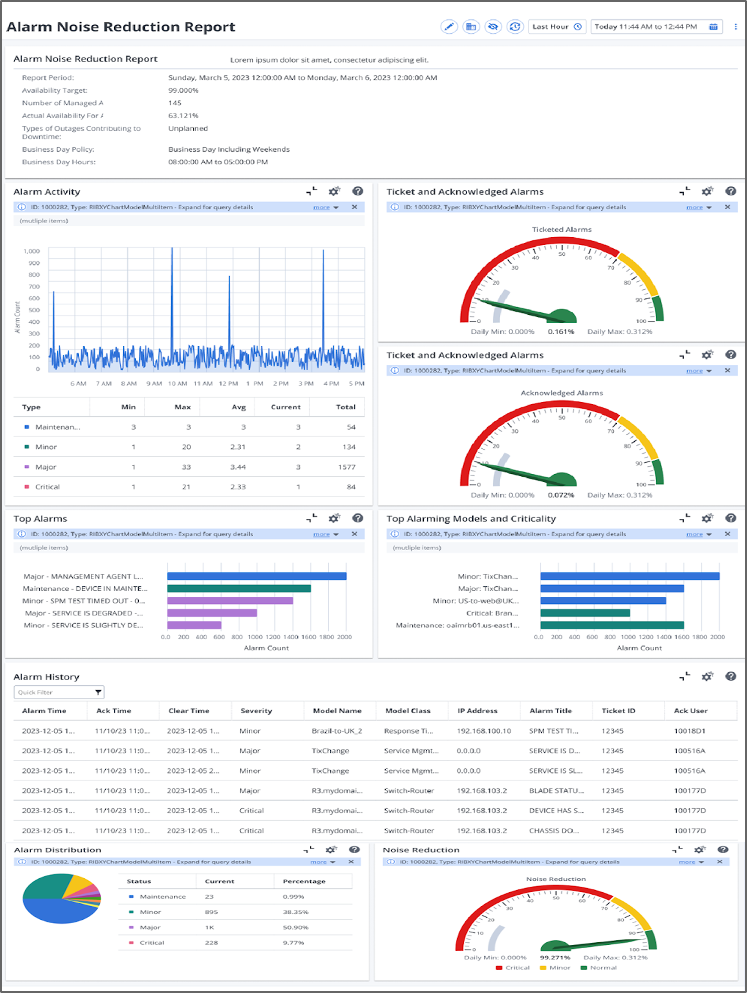 DX NetOps Operational Reports help to understand how teams deal with meaningful alerts.