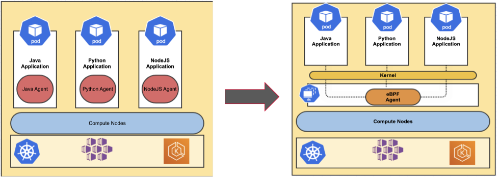 ESD_FY24_Academy-Blog.Introducing The eBPF Agent - A New, No-Code Approach for Cloud-Native Observability.Figure 1