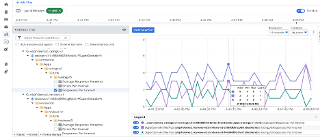 ESD_FY24_Academy-Blog.Introducing The eBPF Agent - A New, No-Code Approach for Cloud-Native Observability.Figure 2