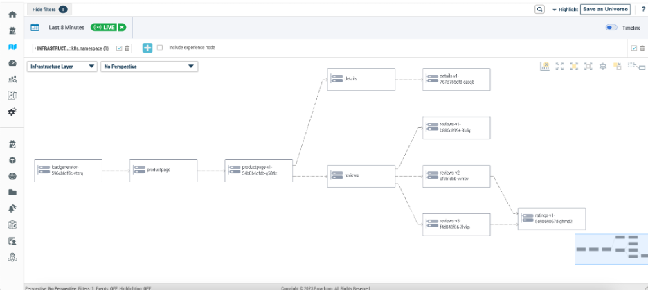 ESD_FY24_Academy-Blog.Introducing The eBPF Agent - A New, No-Code Approach for Cloud-Native Observability.Figure 3