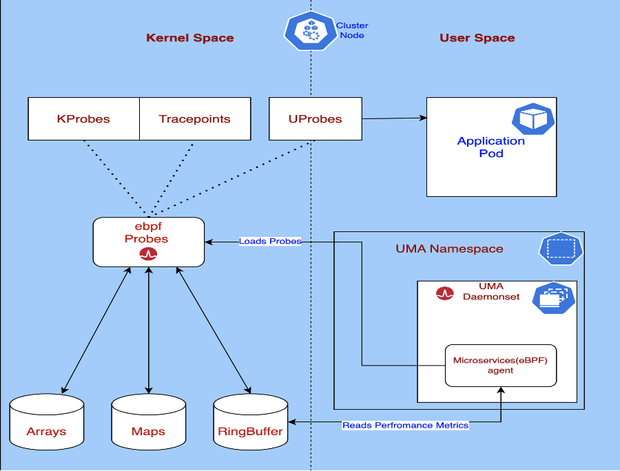 ESD_FY24_Academy-Blog.Introducing The eBPF Agent - A New, No-Code Approach for Cloud-Native Observability.Figure 4