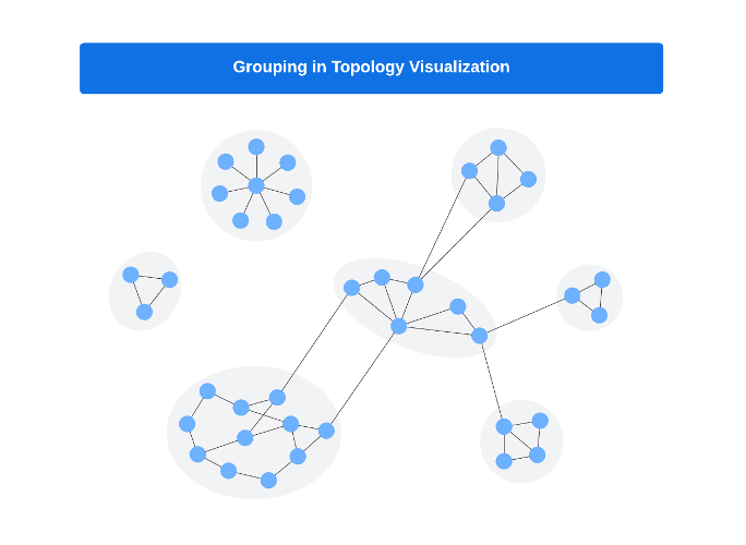 Mastering Enterprise Network Complexity with Advanced Visualization ...