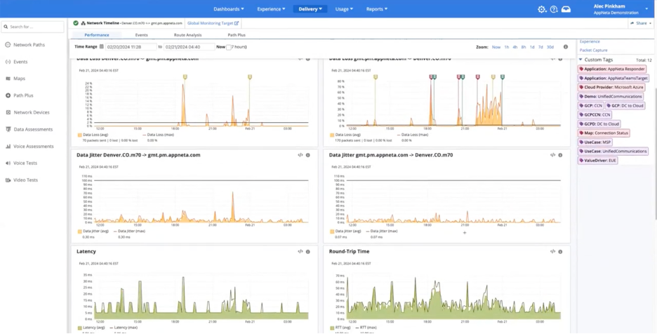 Monitoring and Optimizing the Experience of Remote Customer Care Agents