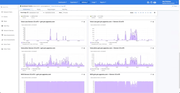 ESD_FY24_Academy-Blog.Monitoring and Optimizing the Experience of Remote Customer Care Agents.Figure 2