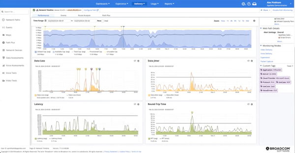 ESD_FY24_Academy-Blog.Monitoring and Optimizing the Experience of Remote Customer Care Agents.Figure 3