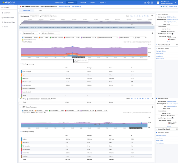 ESD_FY24_Academy-Blog.Monitoring and Optimizing the Experience of Remote Customer Care Agents.Figure 4