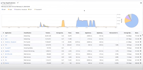 ESD_FY24_Academy-Blog.Monitoring and Optimizing the Experience of Remote Customer Care Agents.Figure 5