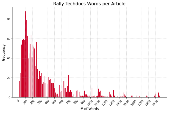 ESD_FY24_Academy-Blog.Optimizing Information Retrieval in Technical Documentation.Figure 1
