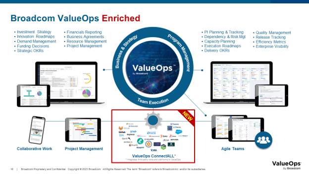 ESD_FY24_Academy-Blog.Revolutionizing Government Processes - The Role of Value Stream Management.Figure 7