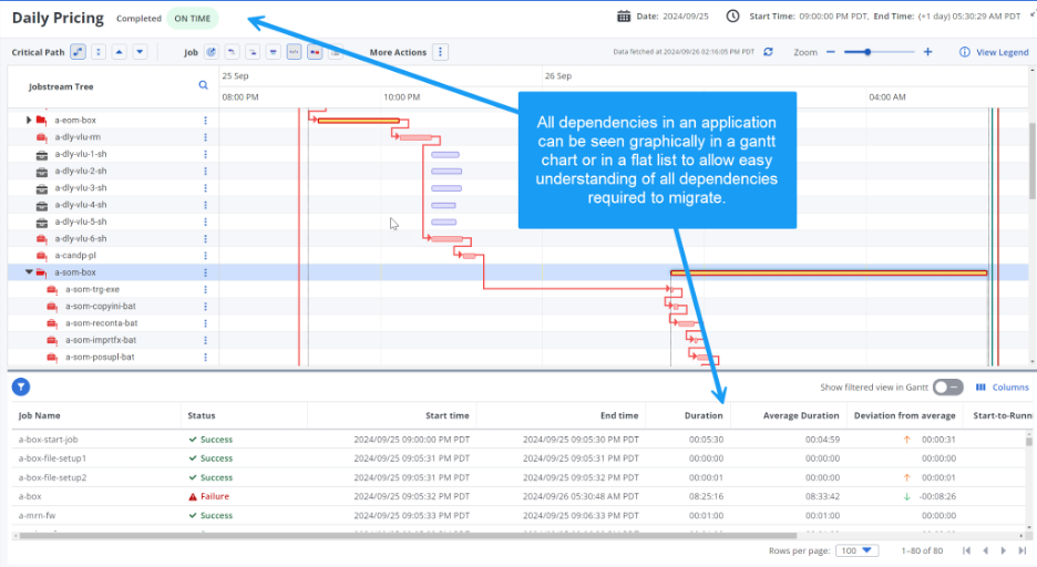 ESD_FY24_Academy-Blog.Seven Ways AAI Can Accelerate a Scheduler Migration.Figure 2