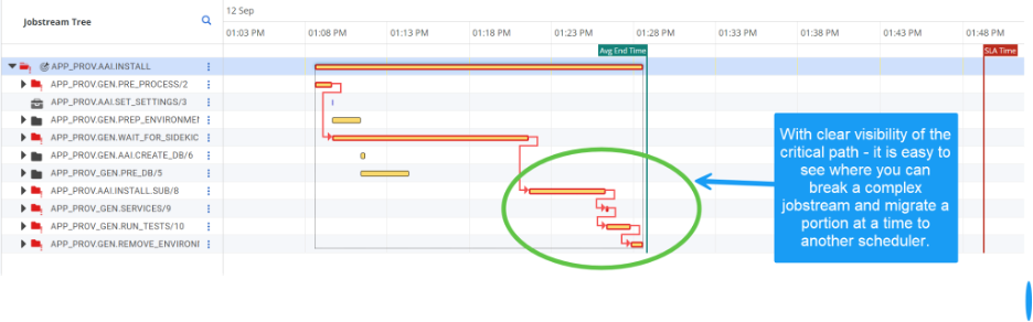 ESD_FY24_Academy-Blog.Seven Ways AAI Can Accelerate a Scheduler Migration.Figure 5
