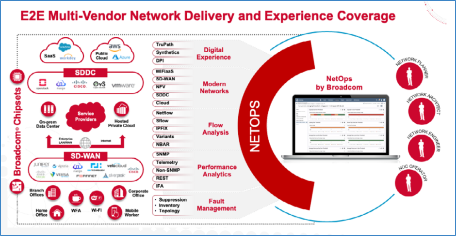 ESD_FY24_Academy-Blog.Three Ways to Gain End-to-End Network Coverage and Visibility.Figure 1