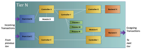 ESD_FY24_Academy-Blog.Topology for Confident Observability and Digital Resilience.Figure 1