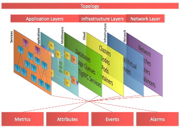 ESD_FY24_Academy-Blog.Topology for Confident Observability and Digital Resilience.Figure 2