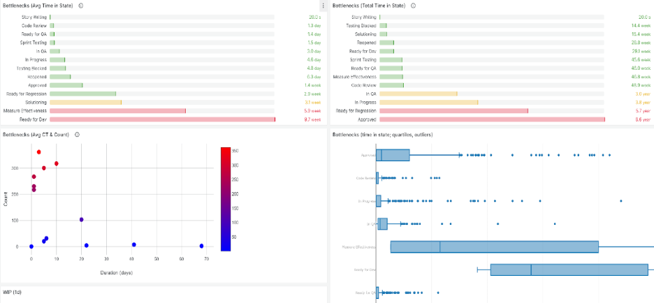 ESD_FY24_Academy-Blog.ValueOps Insights - How Role-Based, Out-of-the-Box Dashboards Empower Decision-Makers.Figure 1