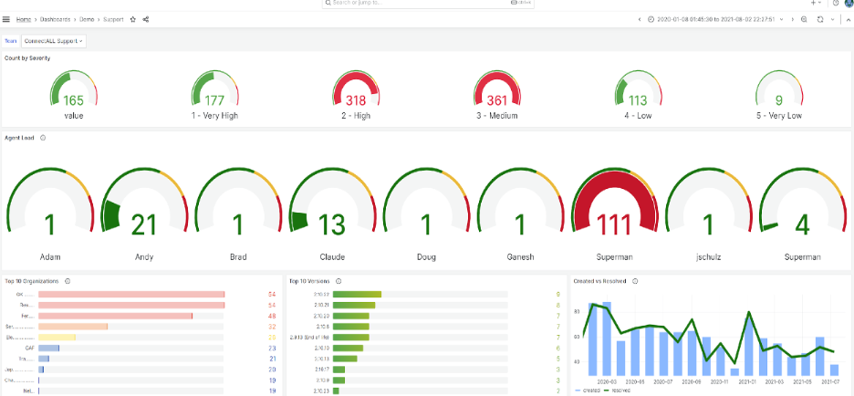 ESD_FY24_Academy-Blog.ValueOps Insights - How Role-Based, Out-of-the-Box Dashboards Empower Decision-Makers.Figure 6