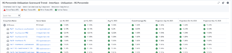 ESD_FY24_Academy-Blog.WAN Management - Optimize User Experience and Maximize Cost Savings.Figure 1