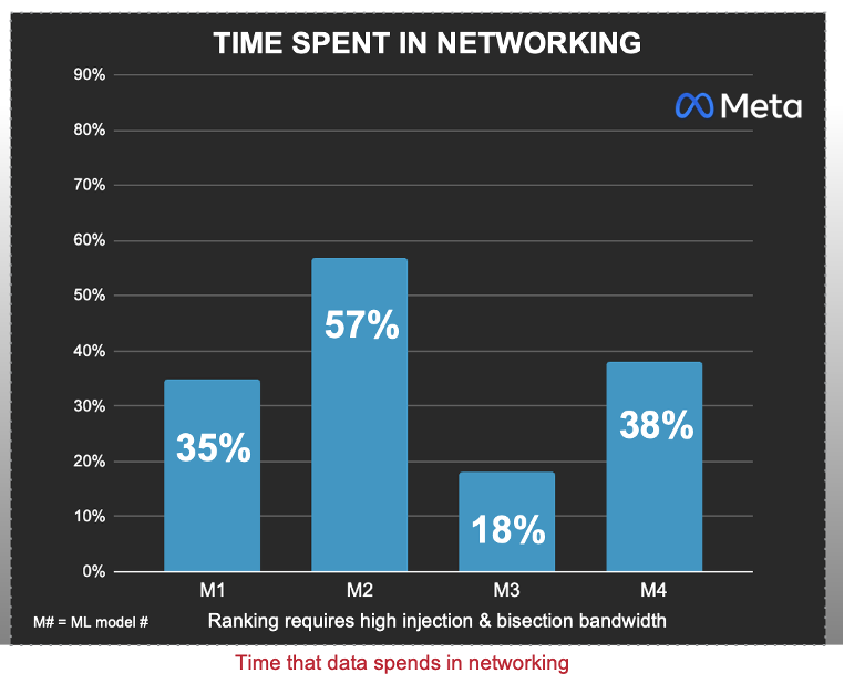 ESD_FY25_Academy-Blog.Are Our Networks Ready for AI.Figure 1