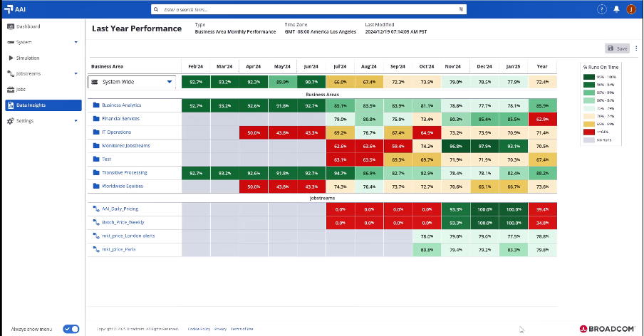 ESD_FY25_Academy-Blog.Automation Analytics & Intelligence - A Game-Changer for IT Operations.Figure 1