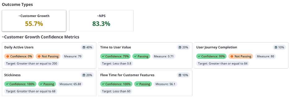 ESD_FY25_Academy-Blog.Avoiding Tunnel Vision in Business Metrics (and Dentistry).Figure 4