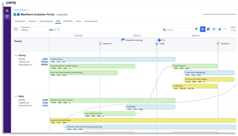 ESD_FY25_Academy-Blog.Clarity for Professional Services Automation.Figure 9