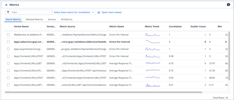 ESD_FY25_Academy-Blog.DX Operational Observability - Onboarding OpenTelemetry in Minutes.Figure 11